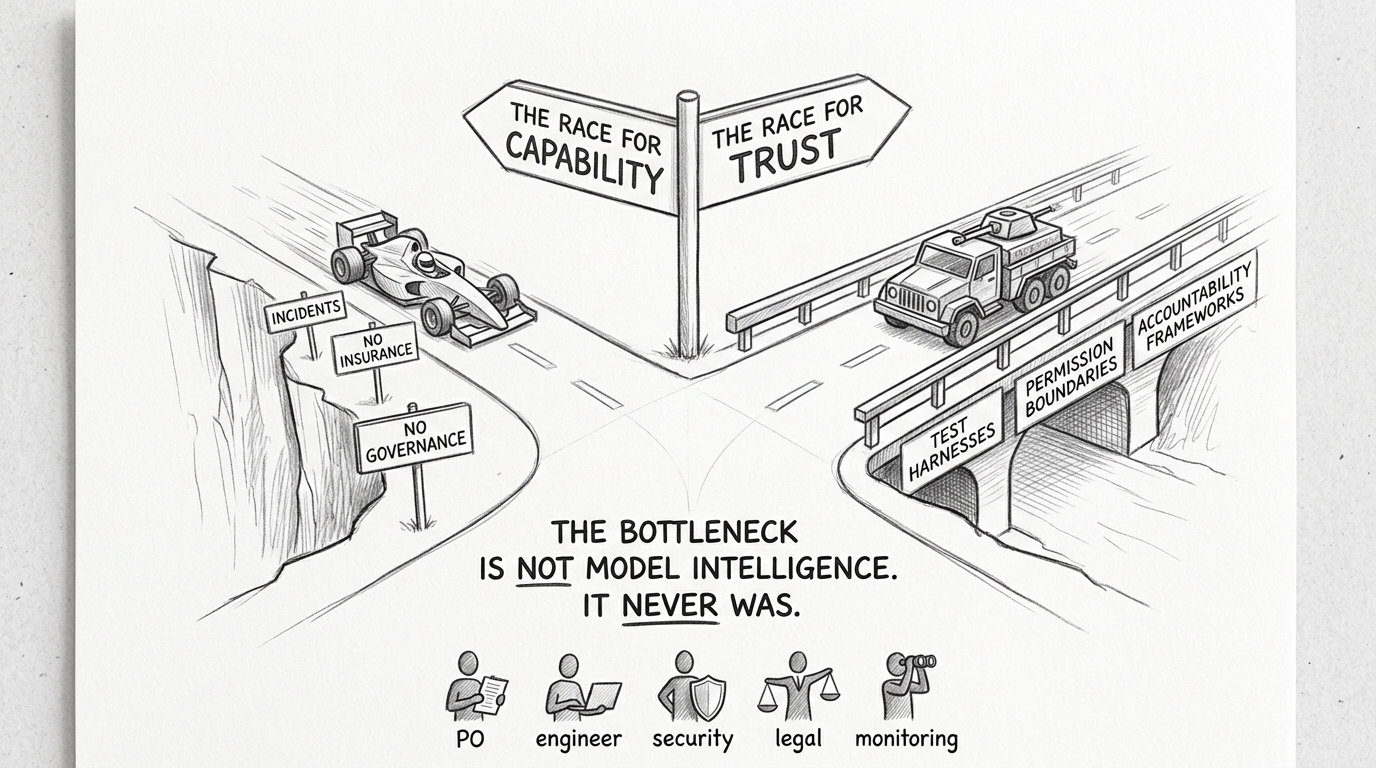 Hand-drawn pencil sketch showing a fork in the road. Left path THE RACE FOR CAPABILITY — a racing car speeding toward a cliff with warning signs: INCIDENTS, NO INSURANCE, NO GOVERNANCE. Right path THE RACE FOR TRUST — a sturdy truck on a solid bridge with guardrails labeled TEST HARNESSES, PERMISSION BOUNDARIES, ACCOUNTABILITY FRAMEWORKS. Below: THE BOTTLENECK IS NOT MODEL INTELLIGENCE. IT NEVER WAS. Five role silhouettes at bottom: PO, engineer, security, legal, monitoring.