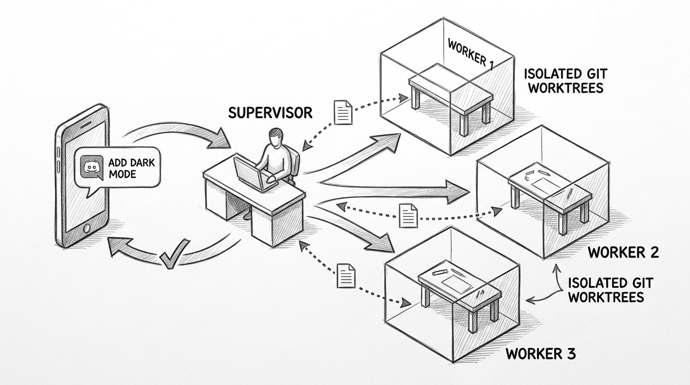 Hand-drawn pencil sketch showing a phone on the left with a Discord chat bubble saying 